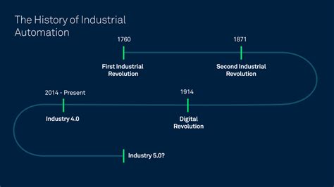 The Complete Guide To Industrial Automation 2024