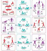 Circuit Training Examples Pictures