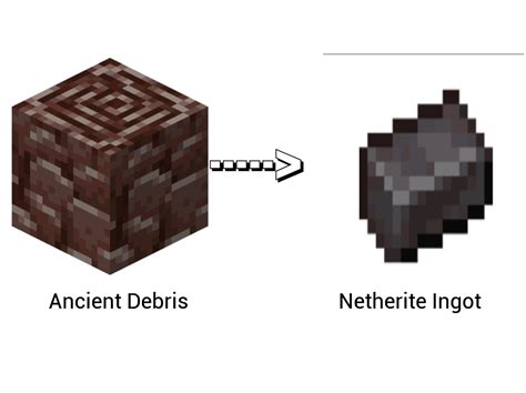How To Find Ancient Debris In Minecraft To Make Netherite