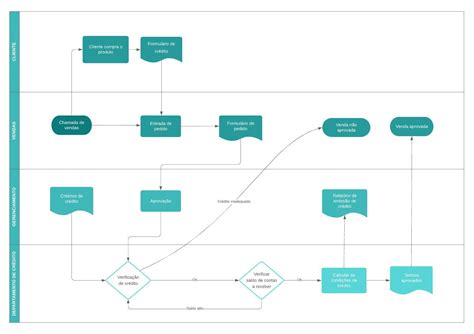 What Is Lucidchart Authoritygarry The Best Porn Website