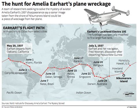 Expedition Team Explains How Theyll Find Out If This Really Is Amelia