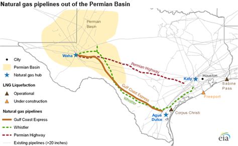 Permian Basin Natural Gas Prices Up As A New Pipeline Nears Completion