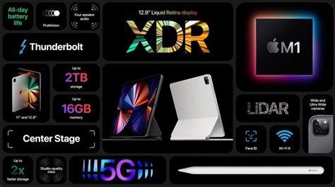 Ipad Pro 2021 Gets Apple M1 Liquid Retina Xdr Mini Led Display And 5g