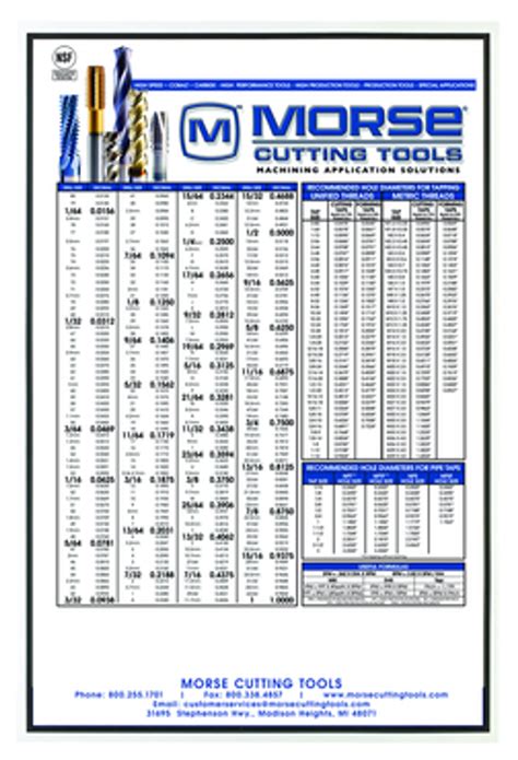 Morse Large Plastic Chart 24 X 36 Tap Drill Sizes For Inch Metric