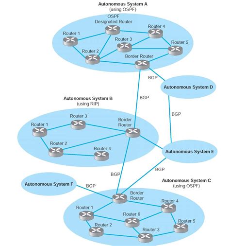 Routing Data Communications And Networking