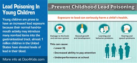 Lead Poisoning In Young Children