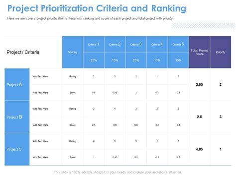 Project Prioritization Criteria And Ranking M1559 Ppt Powerpoint