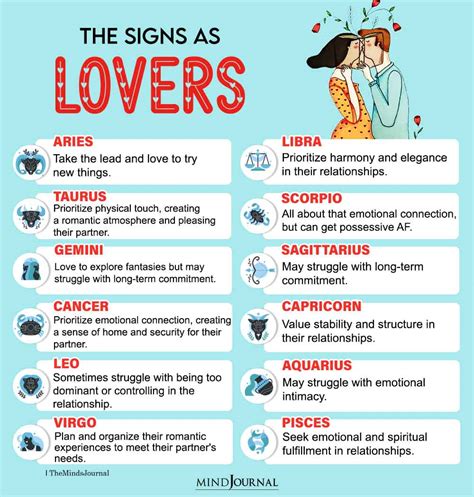 Zodiac Signs As Relationship Goals