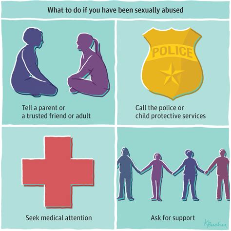 Teens And Sexual Abuse Adolescent Medicine Jama The Jama Network