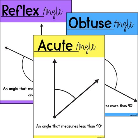 Types Of Angles Poster Teaching Resources Vrogue Co