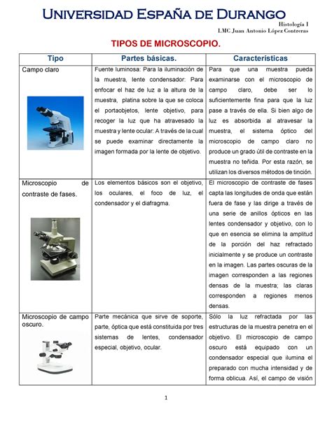 Cuadro Comparativo De Los Microscopios Histologia Med Vrogue Co