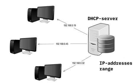 What Is Dhcp Server And How To Configure It Newserverlife