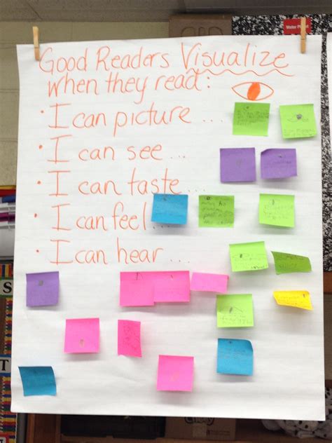 Visualizing Anchor Chart First Grade Reading School Reading Guided