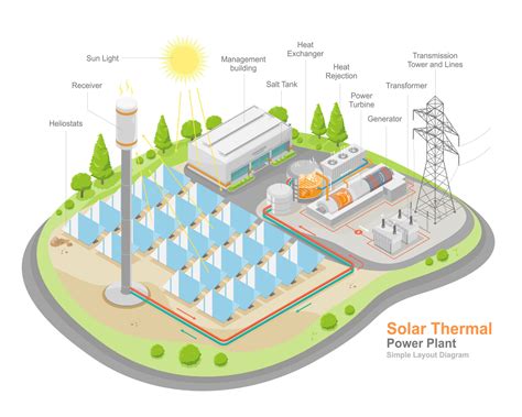 Solar Thermal Power Plant Work Layout Component Diagram Stations Ecology Technology Isometric