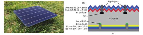 Numerical Study Of Mono Crystalline Silicon Solar Cells With Passivated
