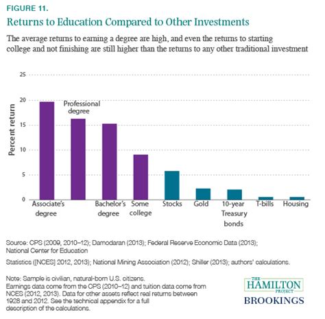 Thirteen Economic Facts About Social Mobility And The Role Of Education