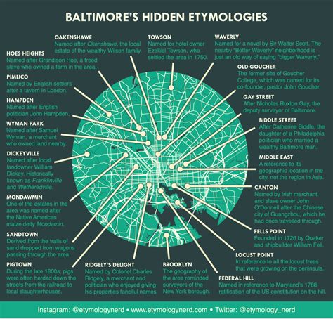 I Made An Infographic Explaining How Baltimore Neighborhoods Got Their
