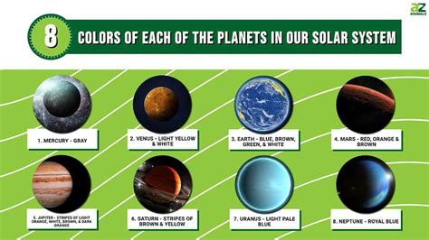 Discover The Color Of Each Of The 8 Planets In Our Solar System A Z