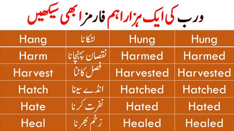1000 Forms Of Verbs With Urdu Meanings Download Pdf