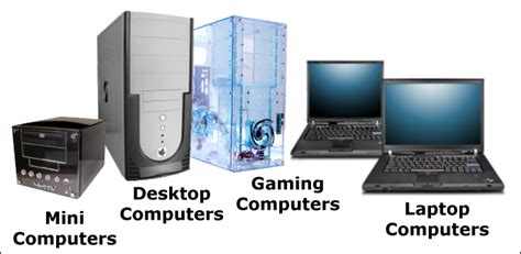 How To Choose The Right Computer System Same Day Geek