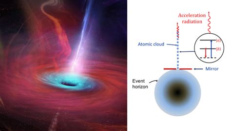 From Special To General Relativity With Unruh And Hawking Light From