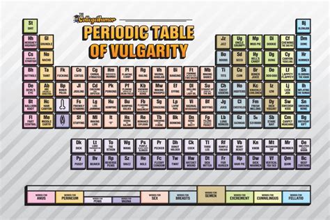 85 types of periodic tables show zen place