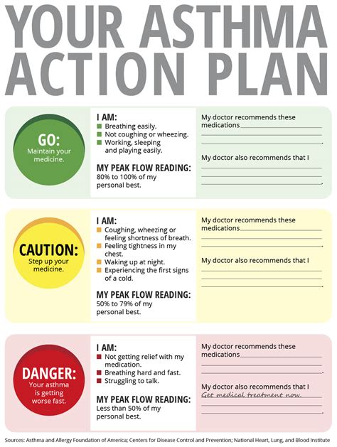 Asthma Action Plan Printable