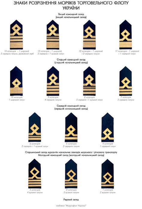 Glassdoor Company Rankings Us Navy Ranks And Insignia