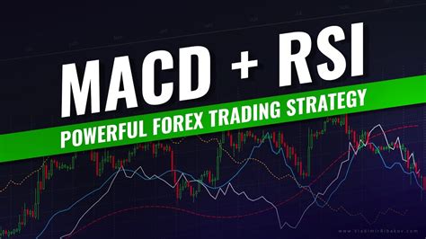 Macd Rsi Powerful Forex Trading Strategy Youtube