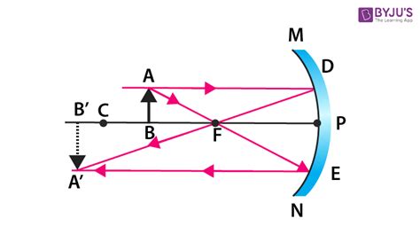 Concave Mirror Image Formation Conditions Mechanism Ray Diagrams