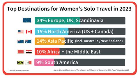 The Influence Of Mature Solo Women Over 50 In Travel Journeywoman