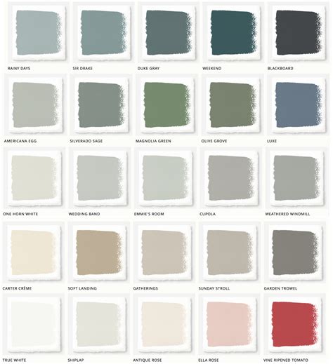 Maybe you would like to learn more about one of these? Magnolia Home Paint Review - House of Hargrove