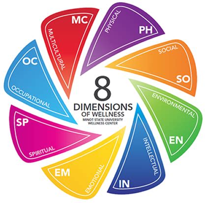 dimensions of wellness - Google Search | Mental and emotional health, Emotional wellness ...
