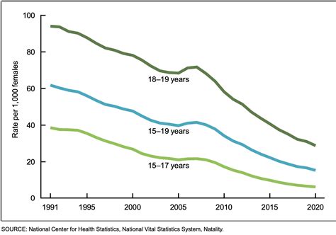 teen pregnancy population matters usa