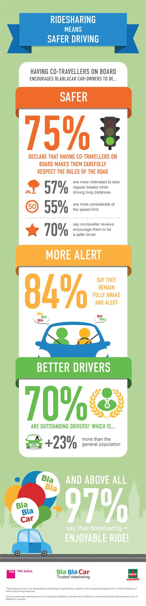 Road Safety And Carpooling Our Infographics