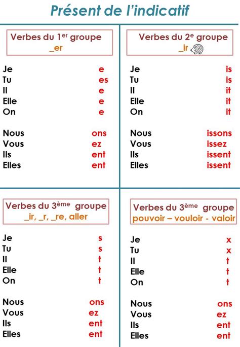 Bien S R Groupes Des Verbes Verbe Apprentissage De La Langue