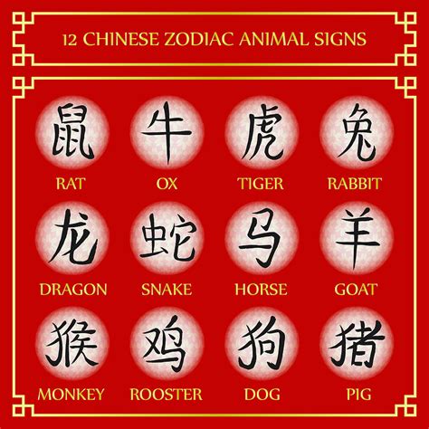 Detailed Information About The Chinese Zodiac Symbols And