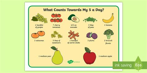 What Counts Towards My 5 A Day Poster 5 A Day Poster