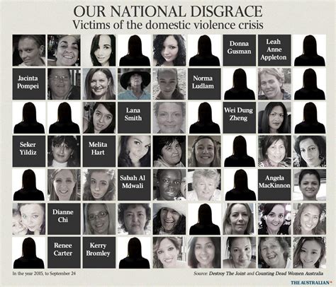 Our National Disgrace The Victims Of The Domestic Violence Crisis The Australian Scoopnest