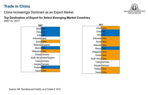 The Impact Of Us Policy On Emerging Markets Chinese Trade Strategy
