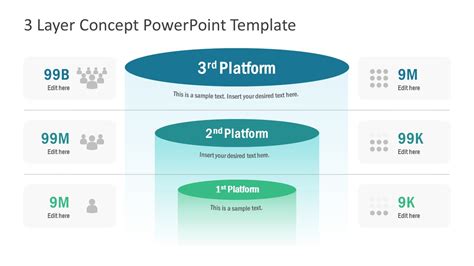 3 Layer Concept Powerpoint Template Slidemodel