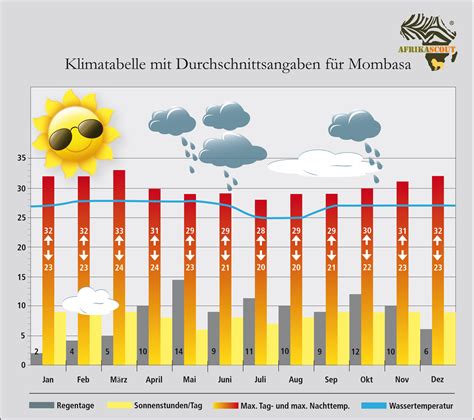 Südafrika lässt sich das ganze jahr über bereisen. Kenia - Afrika Reisen - Safari Afrika - Südafrika ...