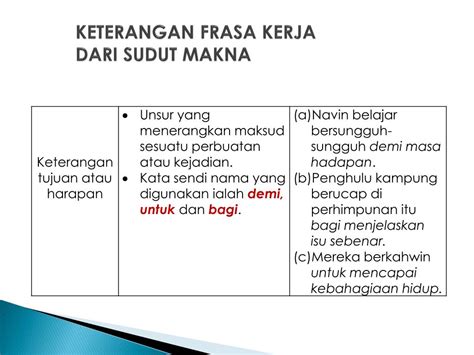 Anda bisa mengisi list yang berbeda, tergantung dari bentuk yap dengan begitu anda telah berhasil mengisi atau menulis list pada whatsapp, anda bisa melakukan cara tersebut pada semua merk smartphone seperti vivo. PPT - PROGRAM PENSISWAZAHAN GURU (PPG) Frasa Kerja (FK ...