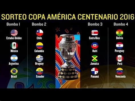 Encontrá las últimas noticias de copa américa: Tabla De Posiciones Copa America 2015. Copa América 2015 ...