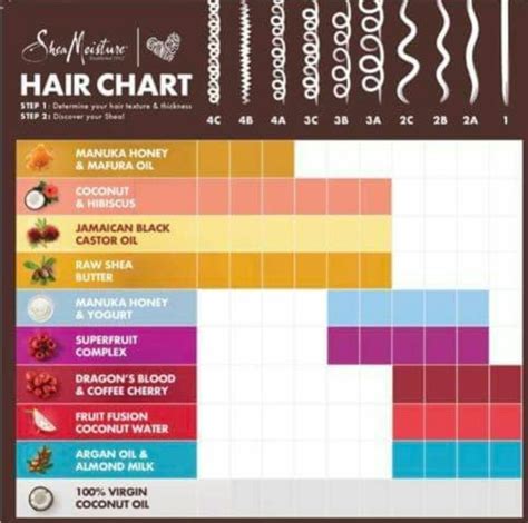 Pin by Shanat Showers on Adult Hairstyles | Curly hair ...