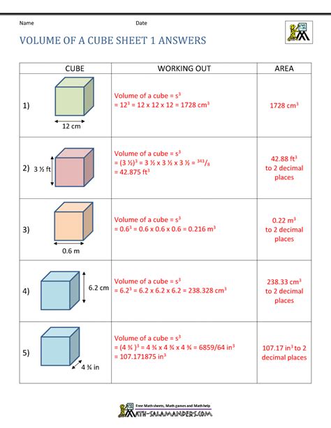 Volume Formulas Cube