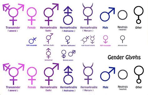 Description Of Gender Symbols Bi Sexual Pride Pinterest Lgbt Search And Glyphs Symbols