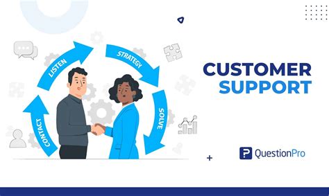 Customer Support Definition Importance Process Tips