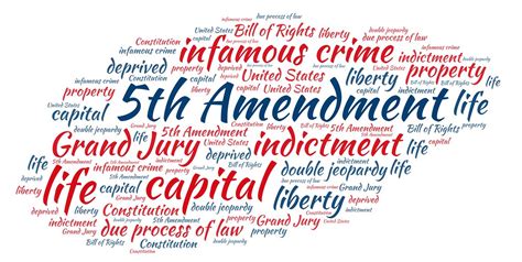 5th Amendment A Word Cloud Featuring 5th Amendment This Flickr