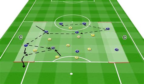 Footballsoccer 9v9 Possession Game Tactical Combination Play Moderate